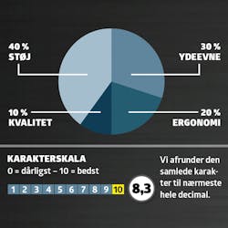 Kompressor test: karaktergivning Kompressor test: karaktergivning